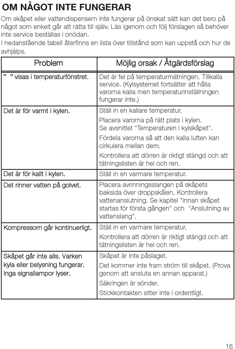 Problem Möjlig orsak / Åtgärdsförslag visas i temperaturfönstret. Detärförvarmtikylen. Det är för kallt i kylen. Det rinner vatten på golvet. Kompressorn går kontinuerligt. Skåpet går inte alls.