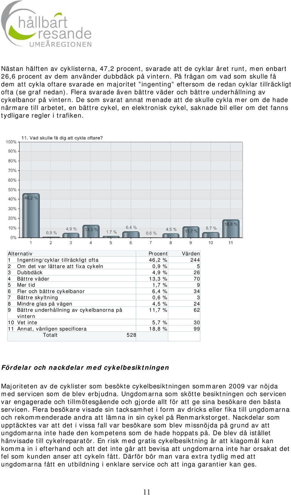 Flera svarade även bättre väder och bättre underhållning av cykelbanor på vintern.