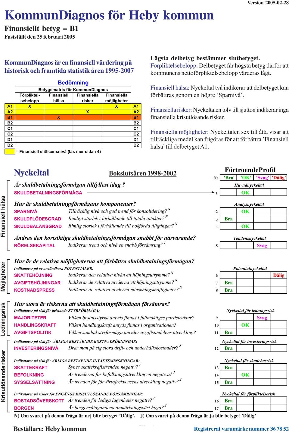 4) Lägsta delbetyg bestämmer slutbetyget. Förpliktelsebelopp: Delbetyget får högsta betyg därför att kommunens nettoförpliktelsebelopp värderas lågt.