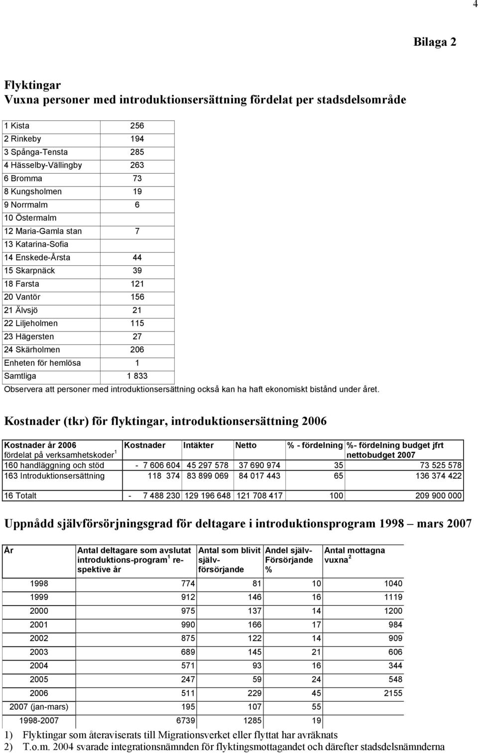 Enheten för hemlösa 1 Samtliga 1 833 Observera att personer med introduktionsersättning också kan ha haft ekonomiskt bistånd under året.