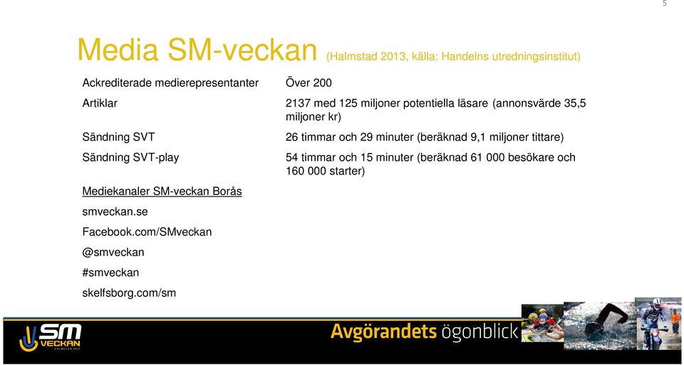 Mediekanaler SM-veckan Borås smveckan.se Facebook.com/SMveckan @smveckan #smveckan skelfsborg.