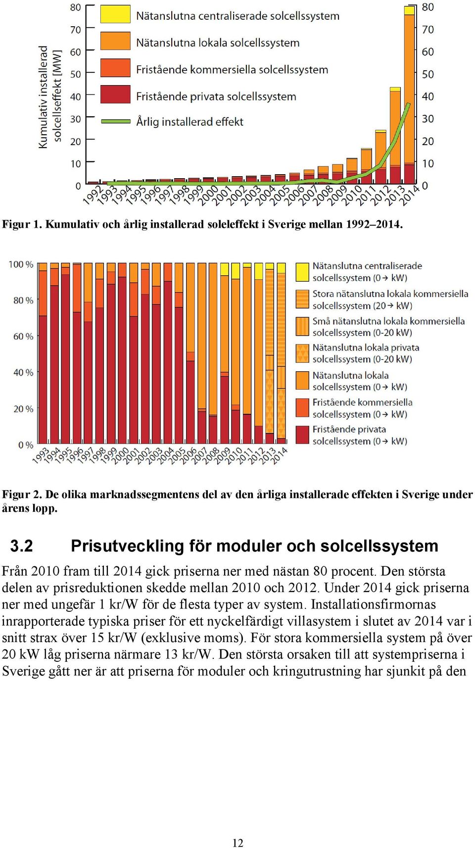 Under 2014 gick priserna ner med ungefär 1 kr/w för de flesta typer av system.