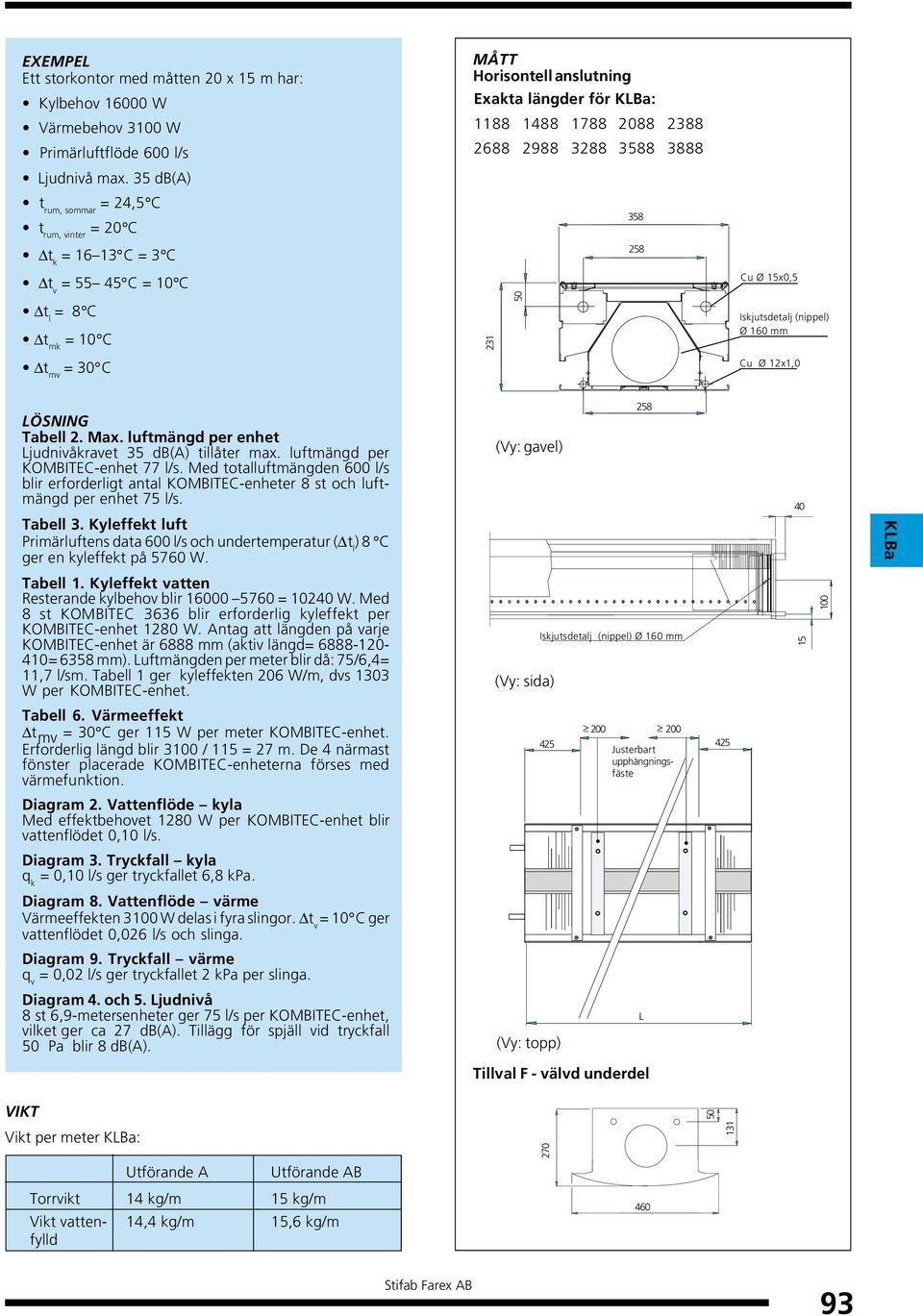2988 3288 3588 3888 231 50 358 258 Cu Ø 15x0,5 Iskjutsdetalj (nippel) Ø 10 mm Cu Ø 12x1,0 LÖSNING Tabell 2. Max. luftmängd per enhet Ljudnivåkravet 35 db(a) tillåter max.