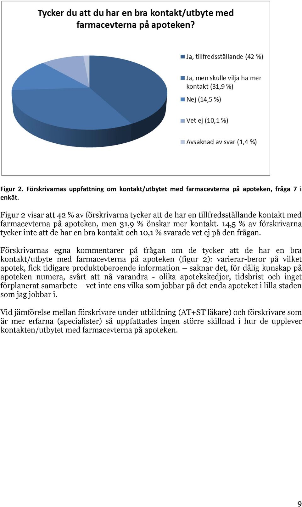 14,5 % av förskrivarna tycker inte att de har en bra kontakt och 10,1 % svarade vet ej på den frågan.