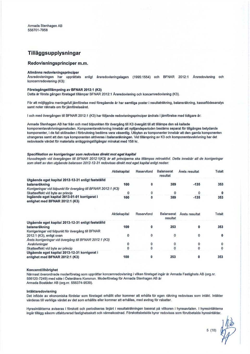 212:1 (K3) Detta är första gången företaget tillämpar BFNAR 212:1 Årsredovisning och koncernredovisning (K3).