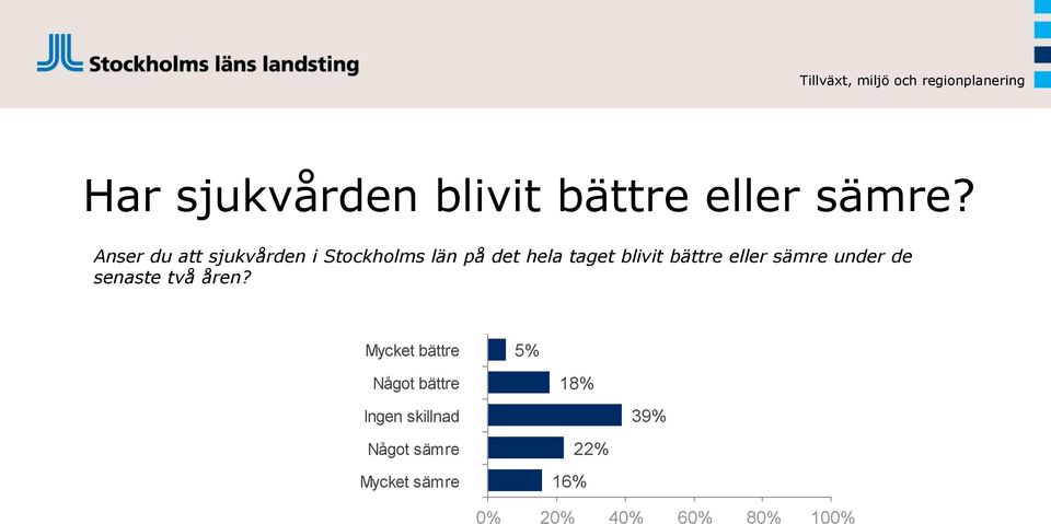 blivit bättre eller sämre under de senaste två åren?