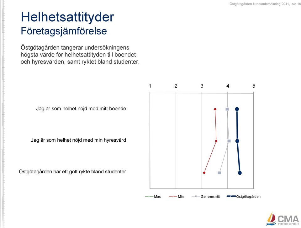 ryktet bland studenter.