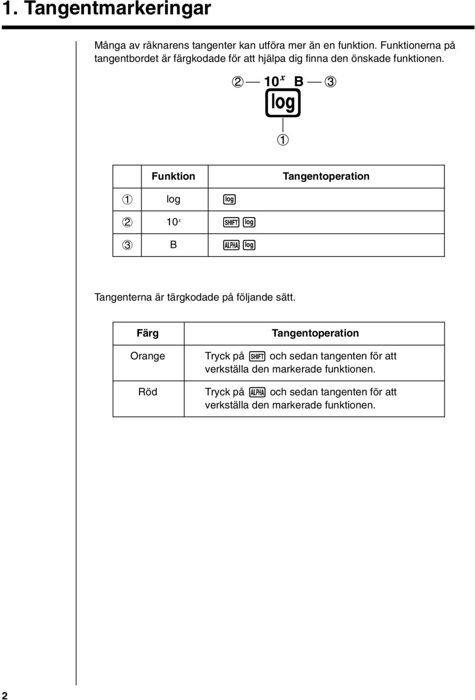 Funktion Tangentoperation 1 log l 2 10 x!l 3 B al Tangenterna är tärgkodade på följande sätt.