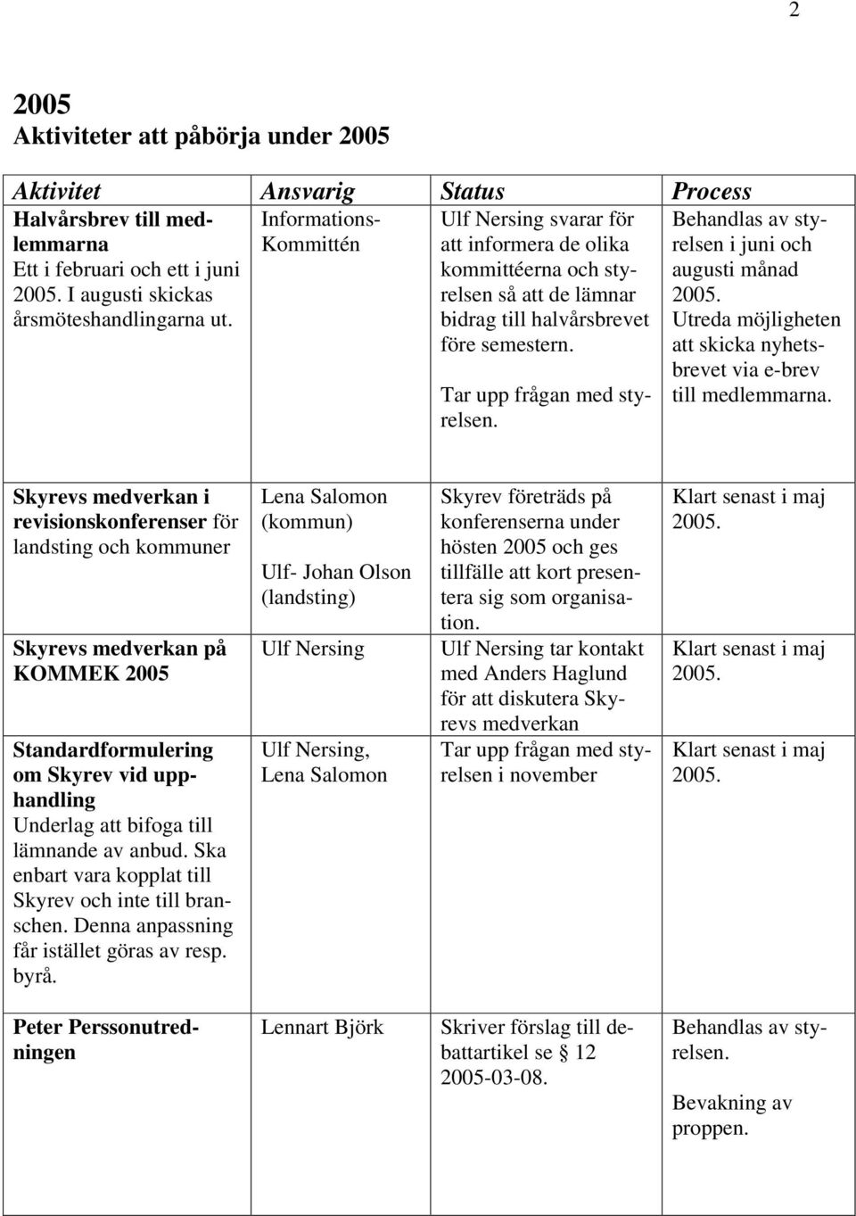 Behandlas av styrelsen i juni och augusti månad 2005. Utreda möjligheten att skicka nyhetsbrevet via e-brev till medlemmarna.