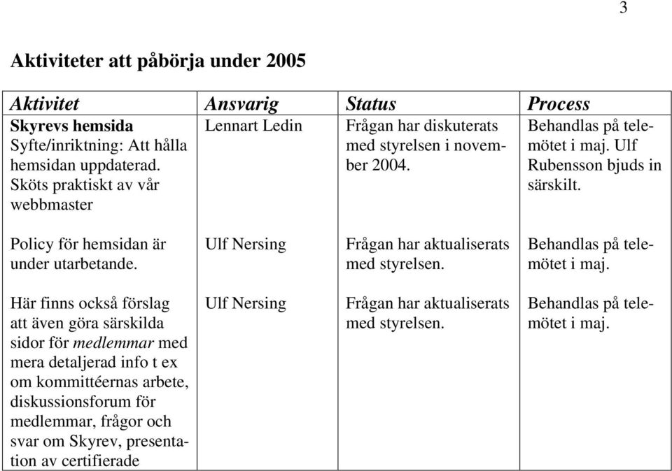 Policy för hemsidan är under utarbetande. Ulf Nersing Frågan har aktualiserats med styrelsen. Behandlas på telemötet i maj.