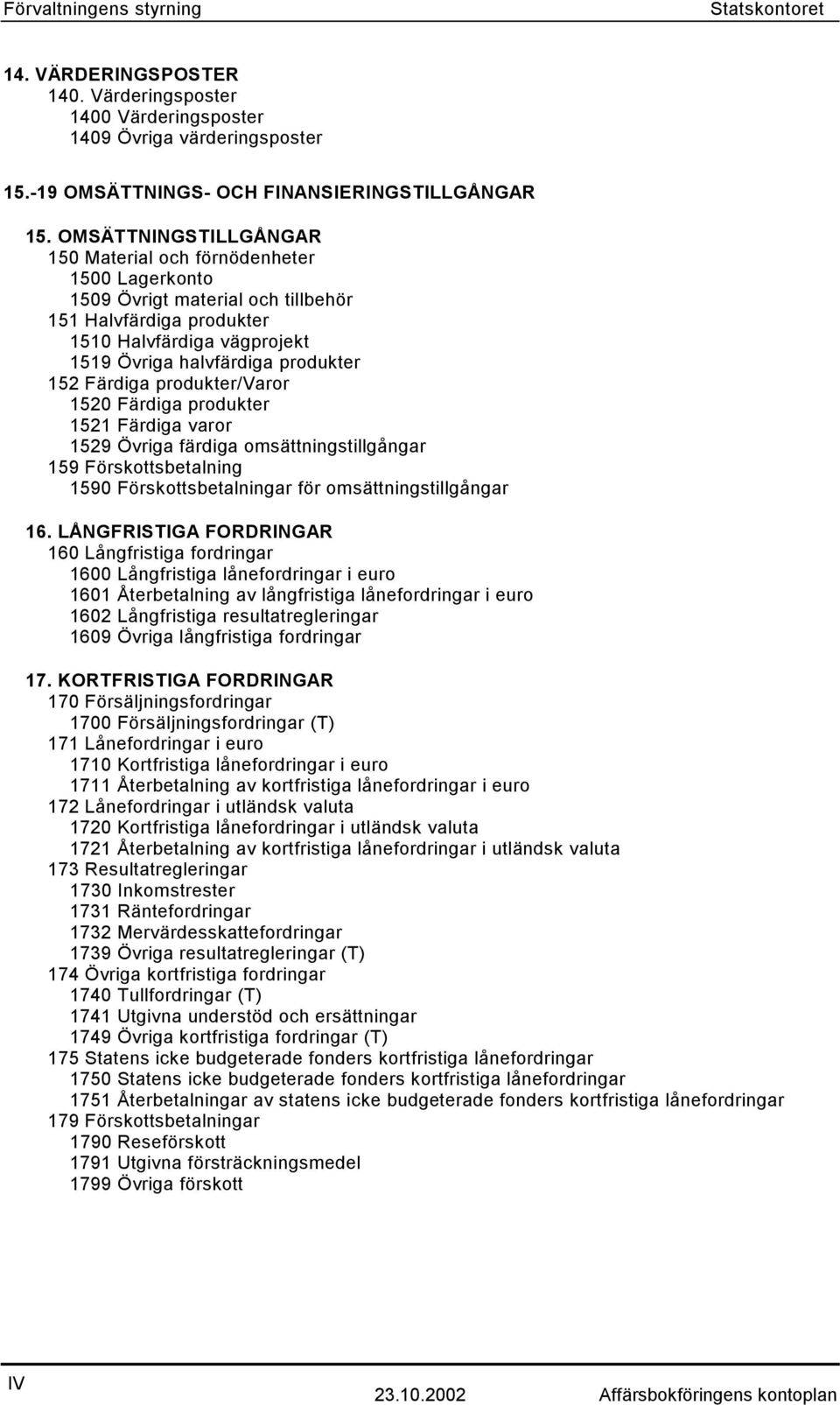 Färdiga produkter/varor 1520 Färdiga produkter 1521 Färdiga varor 1529 Övriga färdiga omsättningstillgångar 159 Förskottsbetalning 1590 Förskottsbetalningar för omsättningstillgångar 16.