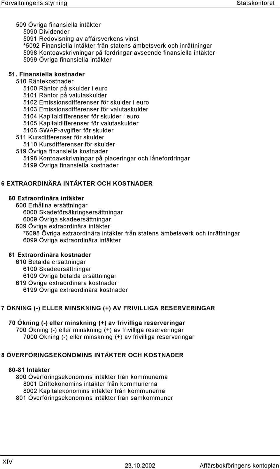 Finansiella kostnader 510 Räntekostnader 5100 Räntor på skulder i euro 5101 Räntor på valutaskulder 5102 Emissionsdifferenser för skulder i euro 5103 Emissionsdifferenser för valutaskulder 5104