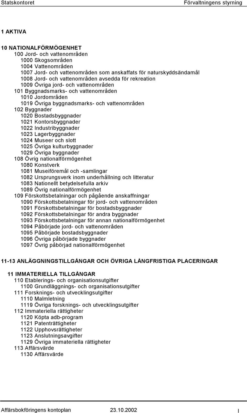 vattenområden 102 Byggnader 1020 Bostadsbyggnader 1021 Kontorsbyggnader 1022 Industribyggnader 1023 Lagerbyggnader 1024 Museer och slott 1025 Övriga kulturbyggnader 1029 Övriga byggnader 108 Övrig