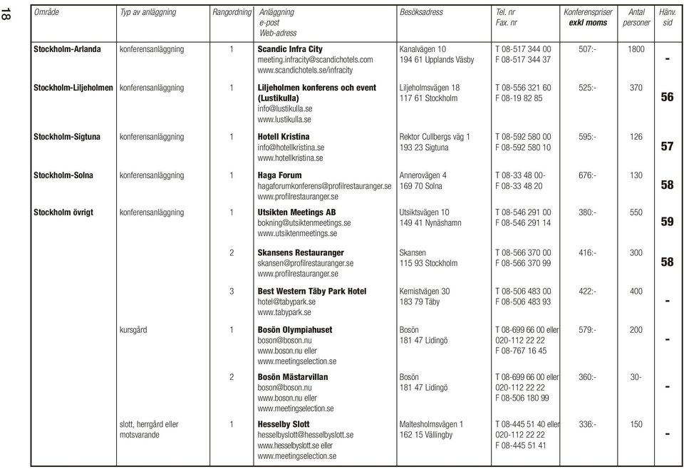 se/infracity Stockholm-Liljeholmen konferensanläggning 1 Liljeholmen konferens och event Liljeholmsvägen 18 T 08-556 321 60 525:- 370 (Lustikulla) 117 61 Stockholm F 08-19 82 85 56 info@lustikulla.