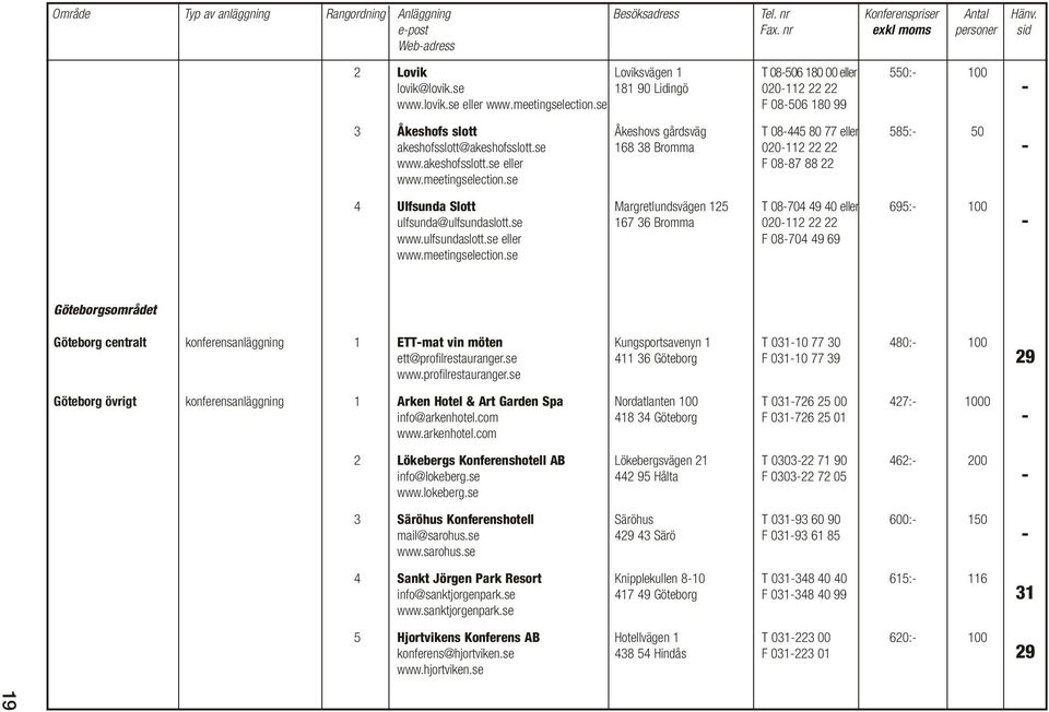 se 167 36 Bromma 020-112 22 22 - www.ulfsundaslott.
