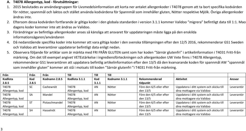 för Spannmål som innehåller gluten, Nötter respektive Mjölk. Övriga allergenkoder ändras inte. 2. Eftersom dessa kodvärden fortfarande är giltiga koder i den globala standarden i version 3.1.