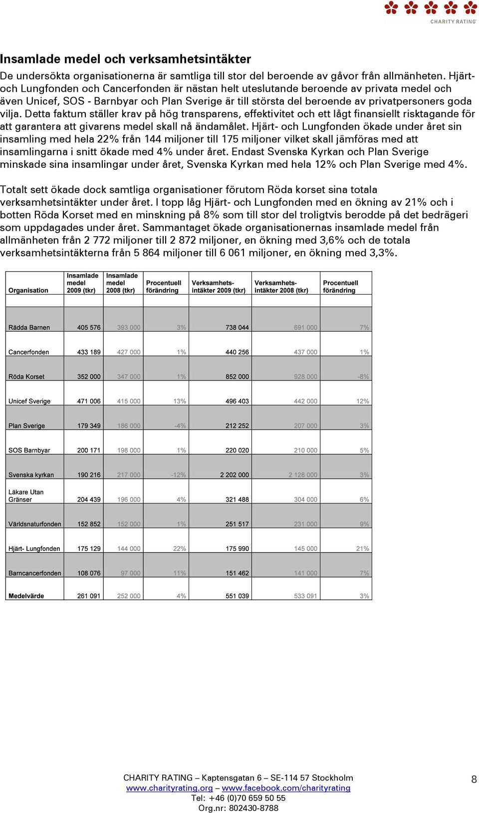 Detta faktum ställer krav på hög transparens, effektivitet och ett lågt finansiellt risktagande för att garantera att givarens medel skall nå ändamålet.