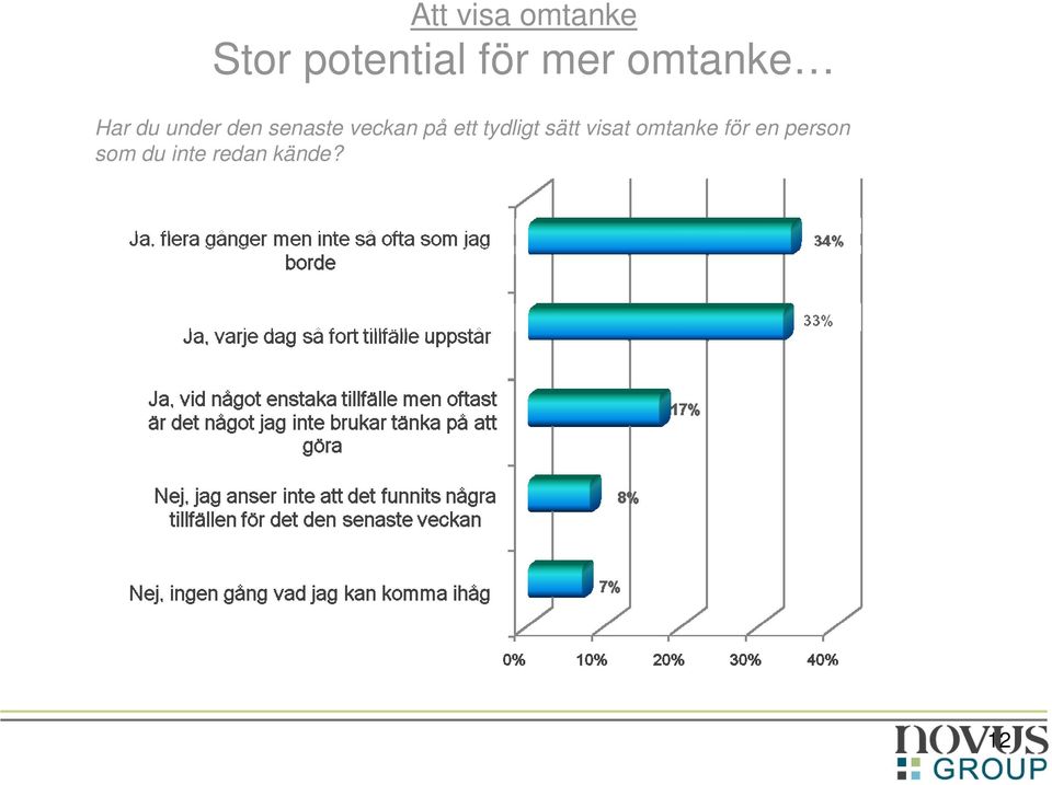 veckan på ett tydligt sätt visat