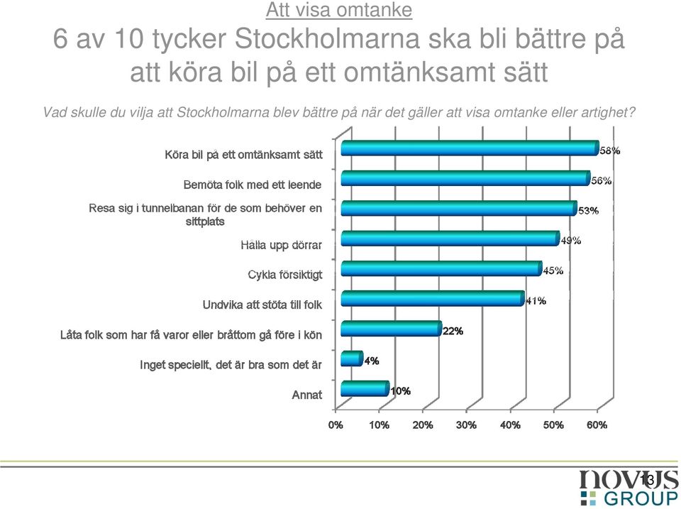 Vad skulle du vilja att Stockholmarna blev bättre