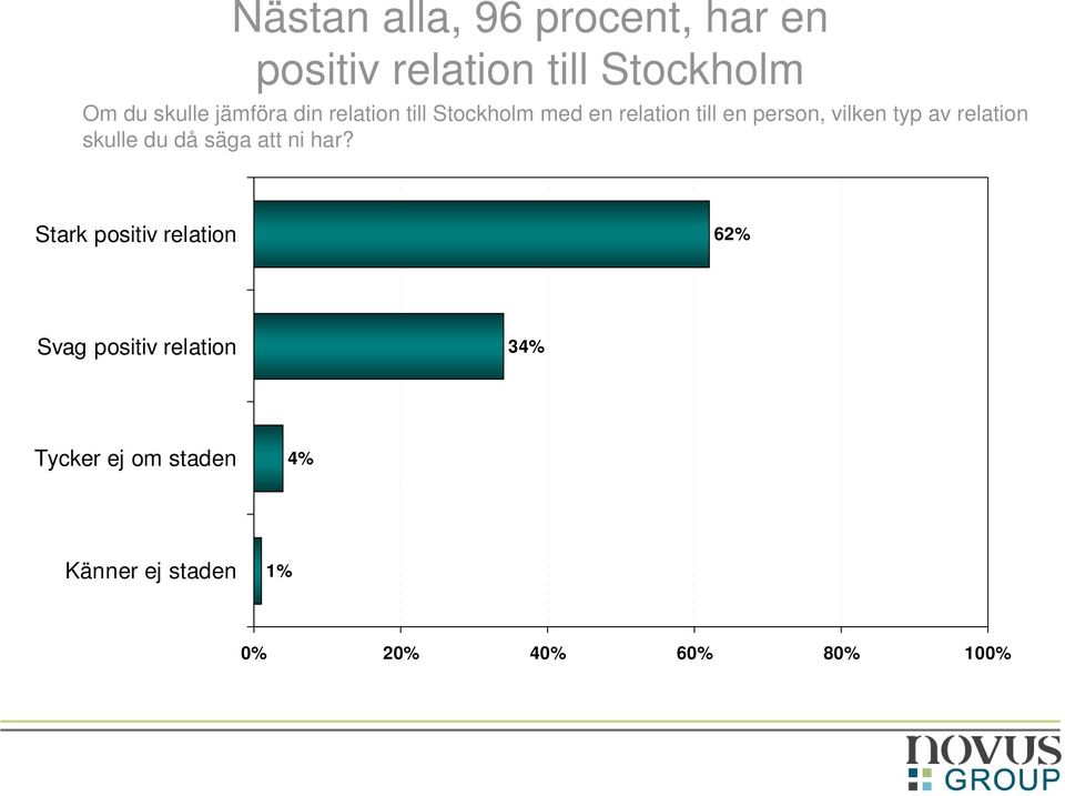 av relation skulle du då säga att ni har?