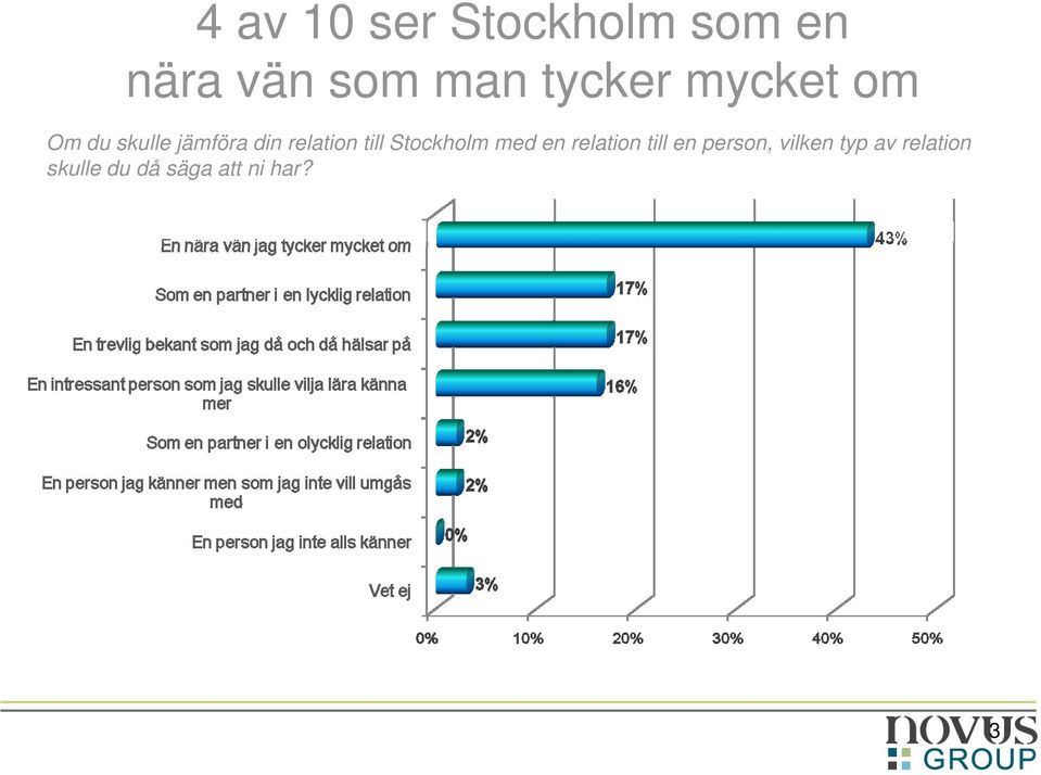 relation till Stockholm med en relation till en