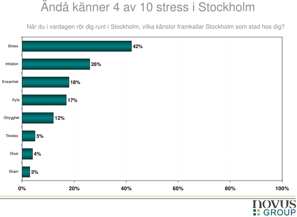 stad hos dig?
