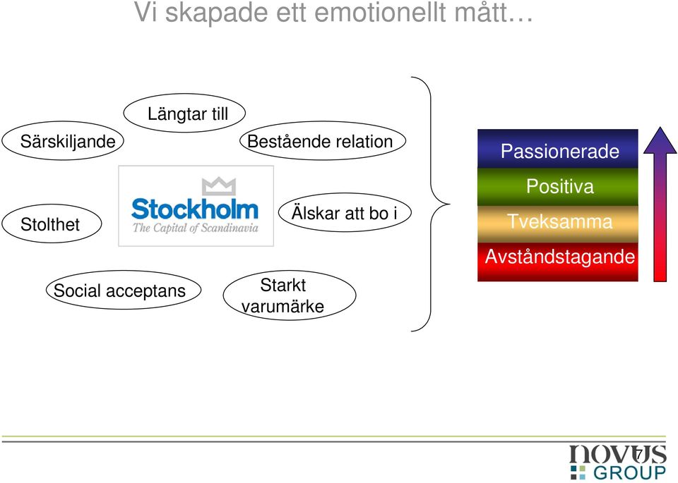 Bestående relation Starkt varumärke Älskar att