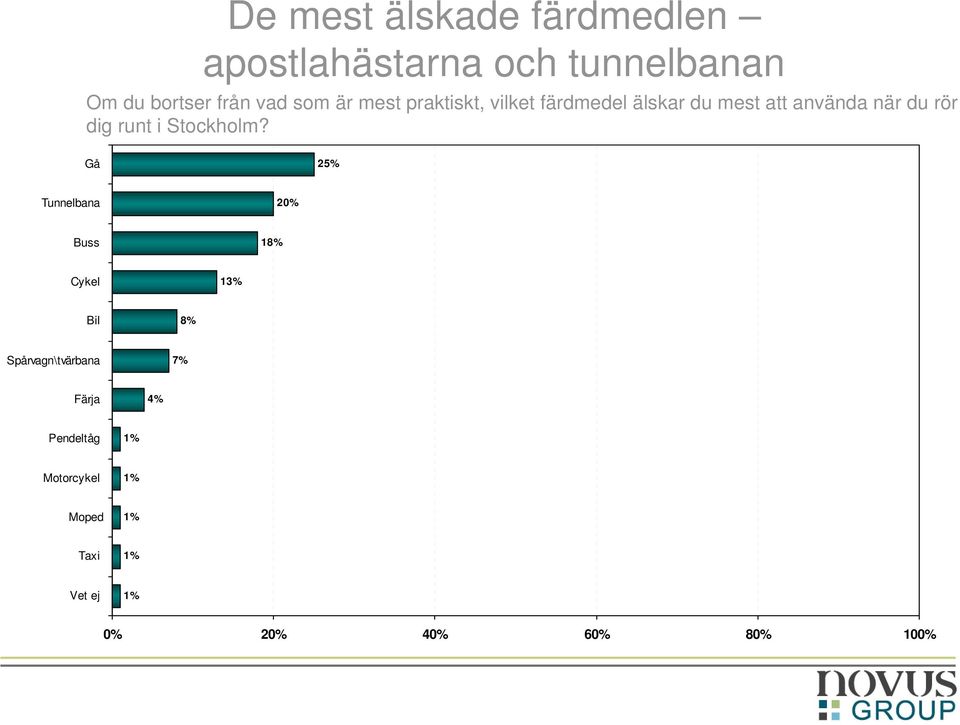 runt i Stockholm?