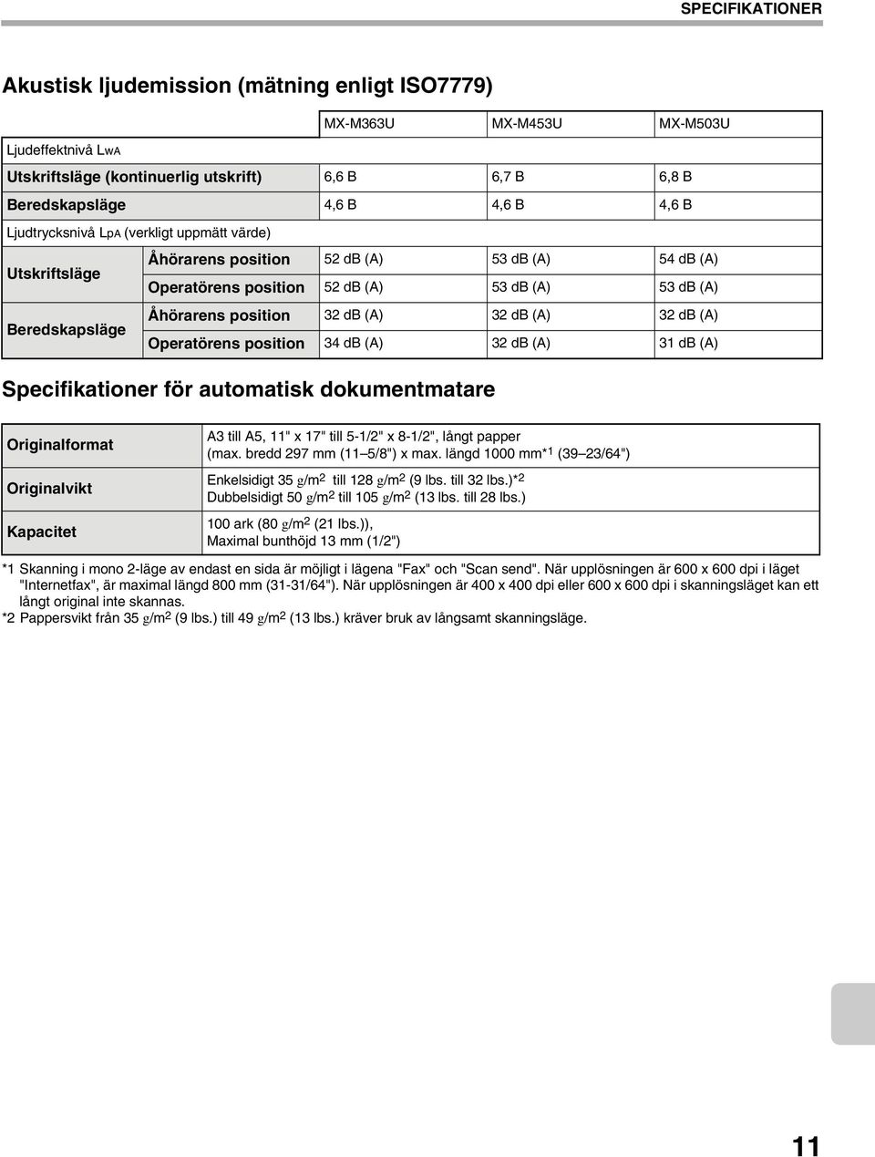 (A) 32 db (A) 32 db (A) Operatörens position 34 db (A) 32 db (A) 31 db (A) Specifikationer för automatisk dokumentmatare Originalformat Originalvikt Kapacitet A3 till A5, 11" x 17" till 5-1/2" x