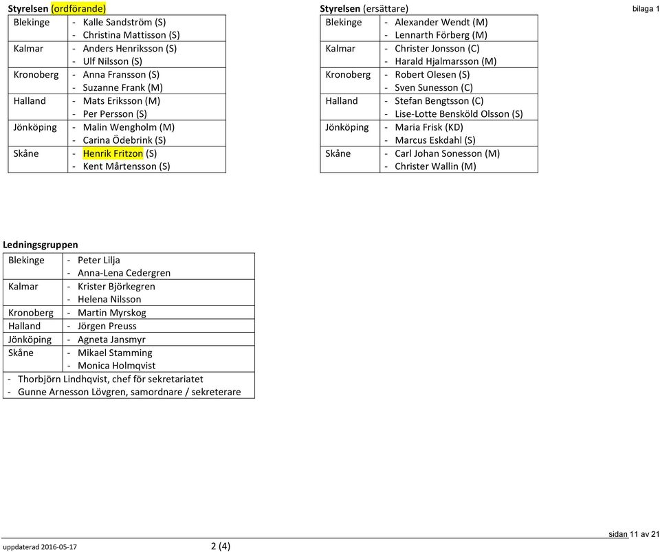 Jonsson (C) Harald Hjalmarsson (M) Kronoberg Robert Olesen (S) Sven Sunesson (C) Halland Stefan Bengtsson (C) Lise Lotte Bensköld Olsson (S) Jönköping Maria Frisk (KD) Marcus Eskdahl (S) Skåne Carl