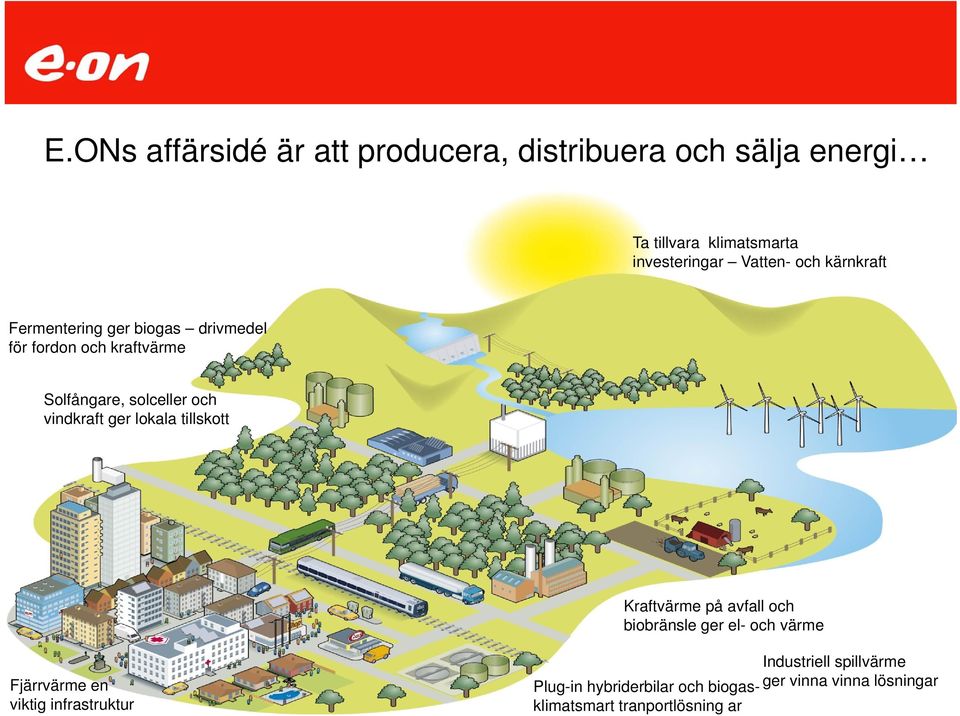 ger lokala tillskott Kraftvärme på avfall och biobränsle ger el- och värme Fjärrvärme en viktig infrastruktur