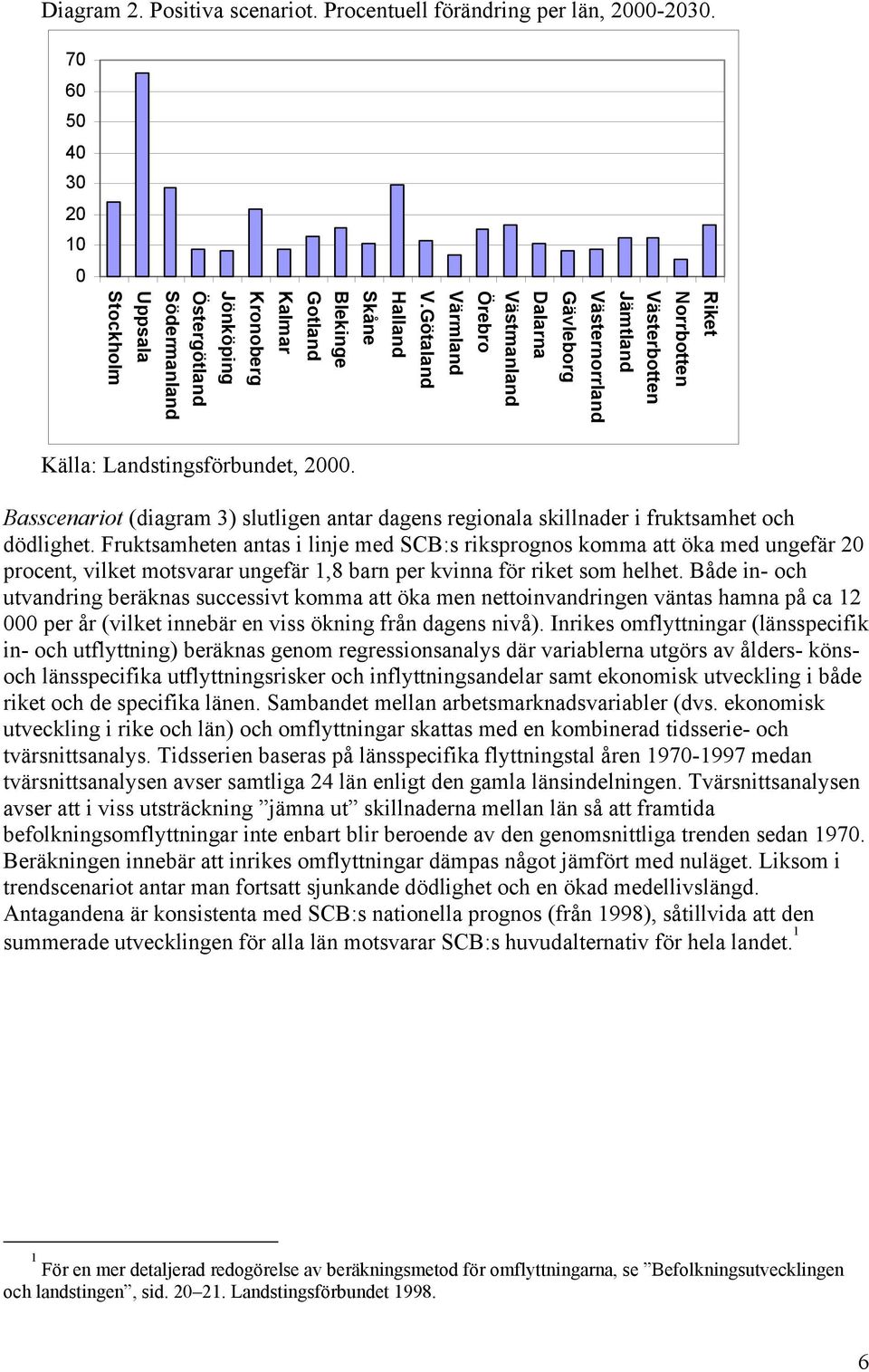 Basscenariot (diagram 3) slutligen antar dagens regionala skillnader i fruktsamhet och dödlighet.