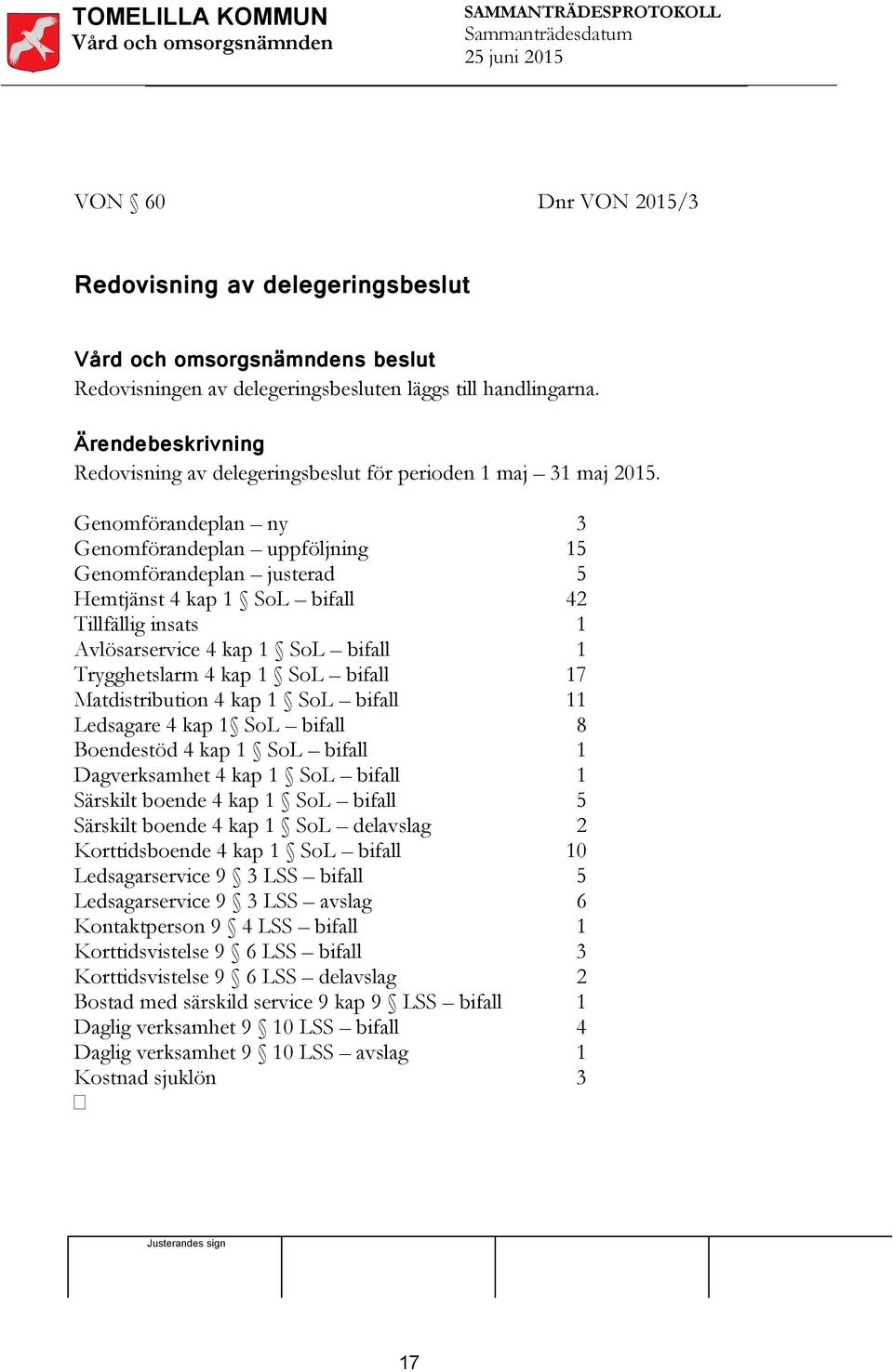 bifall 17 Matdistribution 4 kap 1 SoL bifall 11 Ledsagare 4 kap 1 SoL bifall 8 Boendestöd 4 kap 1 SoL bifall 1 Dagverksamhet 4 kap 1 SoL bifall 1 Särskilt boende 4 kap 1 SoL bifall 5 Särskilt boende