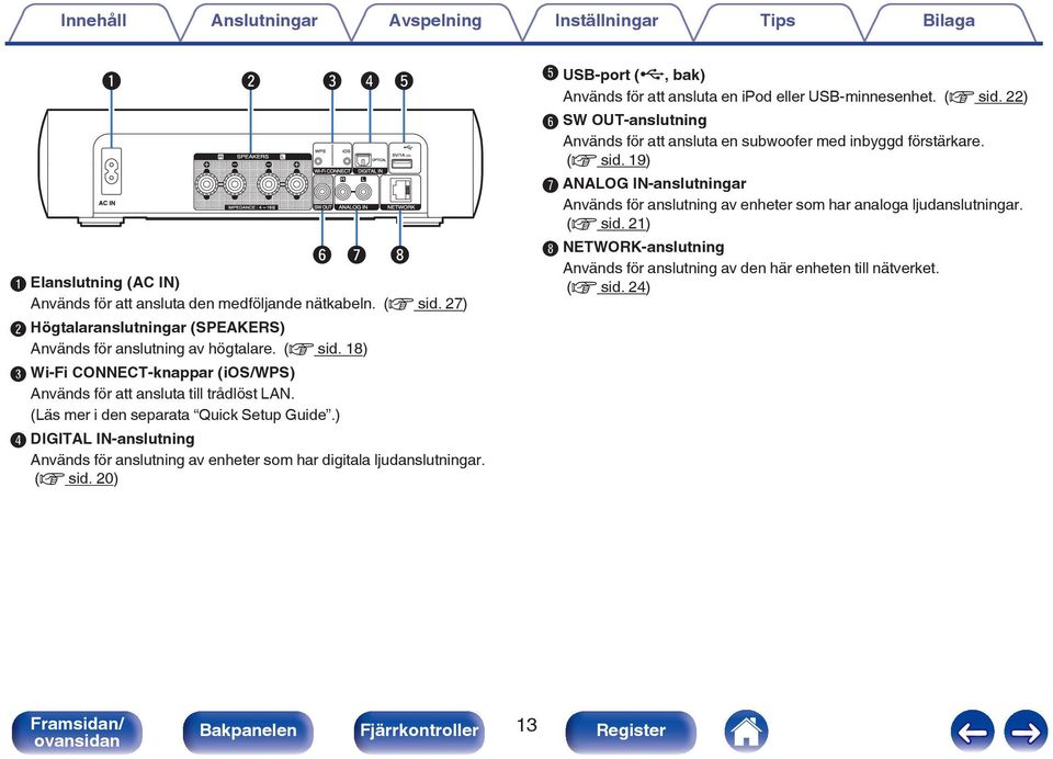 (Läs mer i den separata Quick Setup Guide.) D DIGITAL IN-anslutning Används för anslutning av enheter som har digitala ljudanslutningar. (v sid.