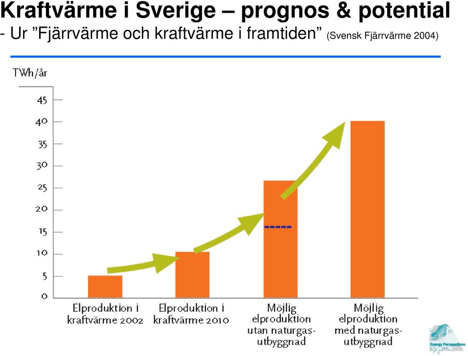 och kraftvärme i framtiden