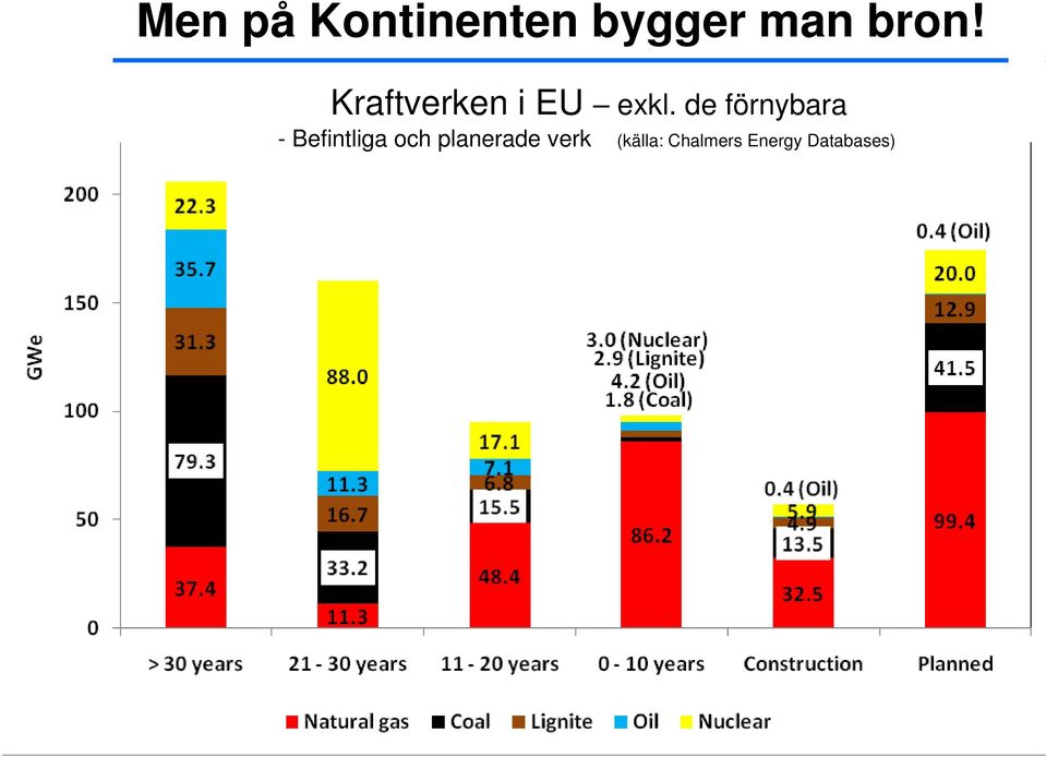 de förnybara - Befintliga och