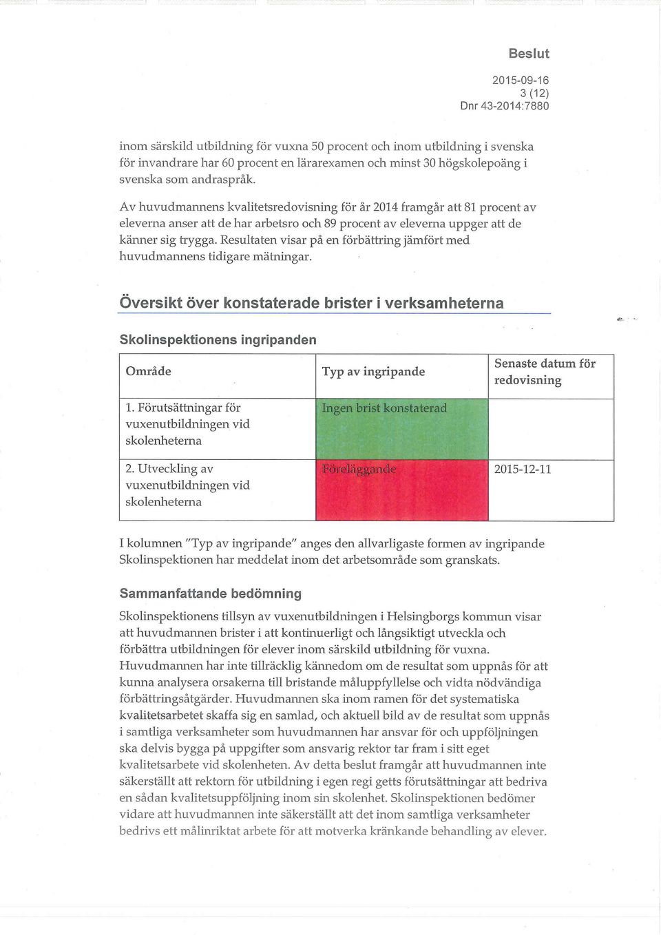 Resultaten visar på en förbättring jämfört med huvudmannens tidigare mätningar. Översikt över konstaterade brister i verksamheterna Skolinspektionens ingripanden Område 1.