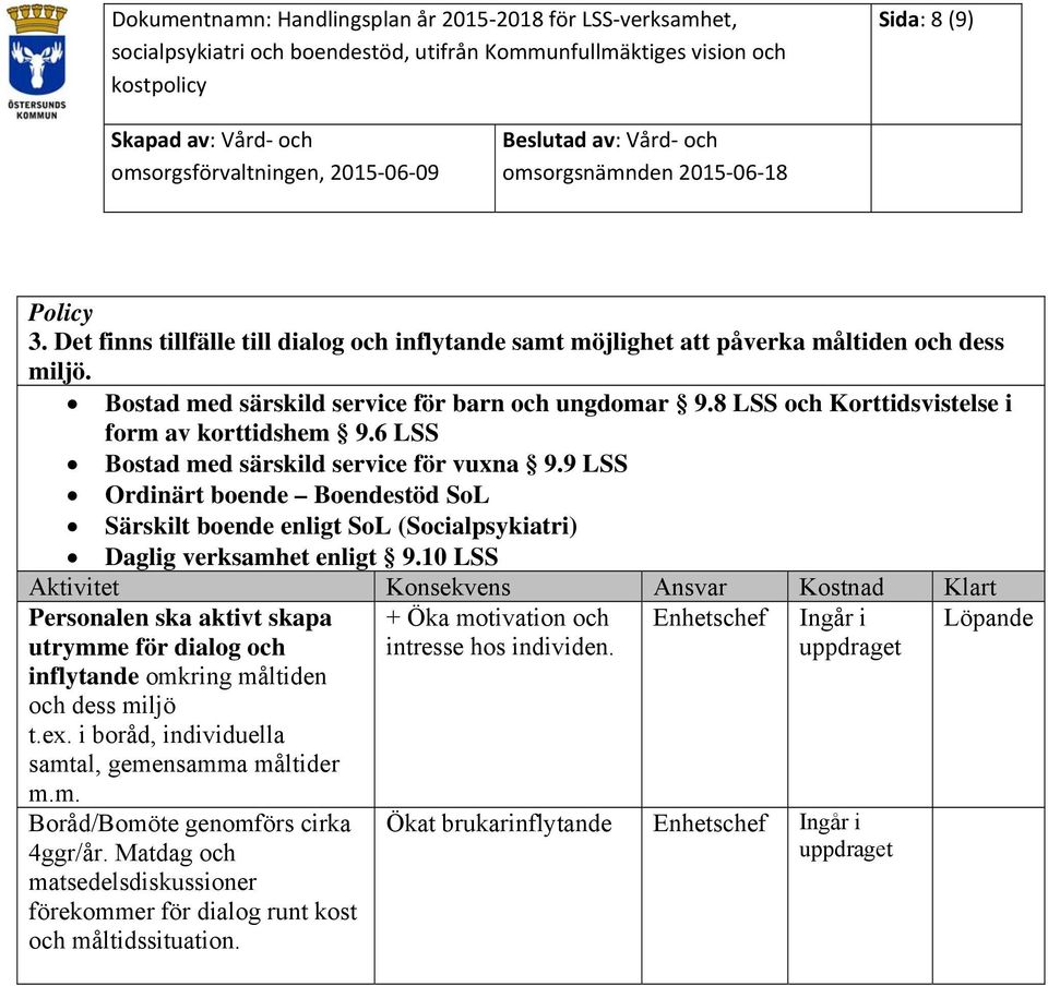 9 LSS Ordinärt boende Boendestöd SoL Särskilt boende enligt SoL (Socialpsykiatri) Daglig verksamhet enligt 9.