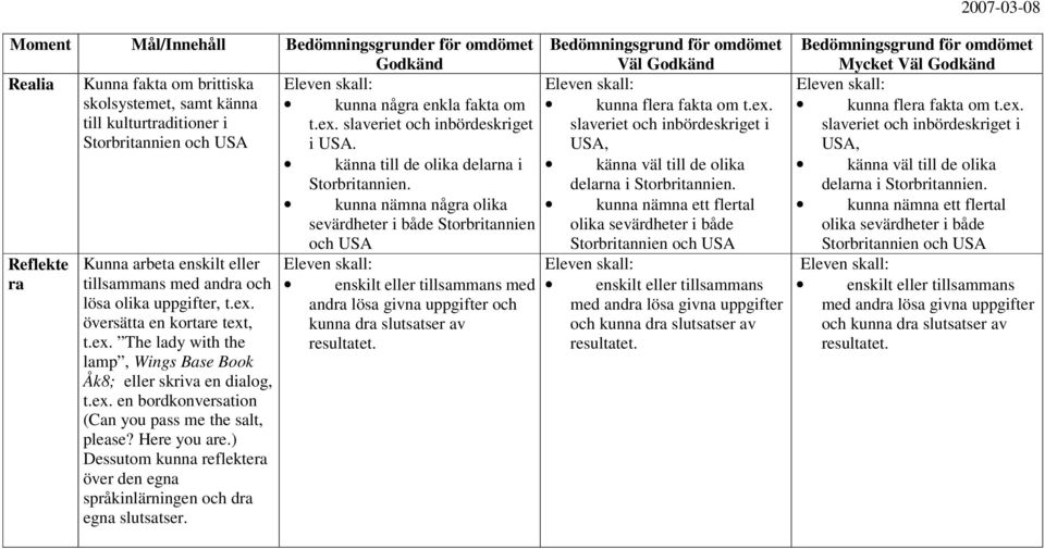 ) Dessutom kunna reflektera över den egna språkinlärningen och dra egna slutsatser. kunna några enkla fakta om t.ex. slaveriet och inbördeskriget i USA. känna till de olika delarna i Storbritannien.