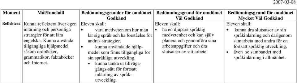 kunna använda de hjälpmedel som finns tillgängliga för sin språkliga utveckling. kunna tänka ut tillvägagångs-sätt för fortsatt inlärning av språkutveckling.