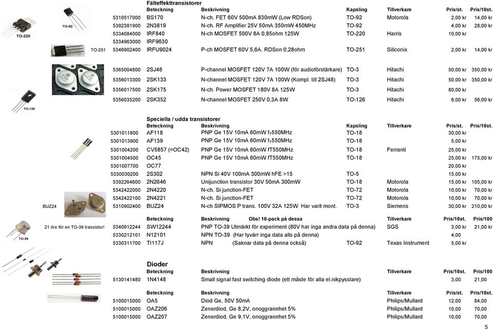 RDSon 0,28ohm TO-251 Siliconix 5365004800 2SJ48 P-channel MOSFET 120V 7A 100W (för audioförstärkare) TO-3 5356013300 2SK133 N-channel MOSFET 120V 7A 100W (Kompl.