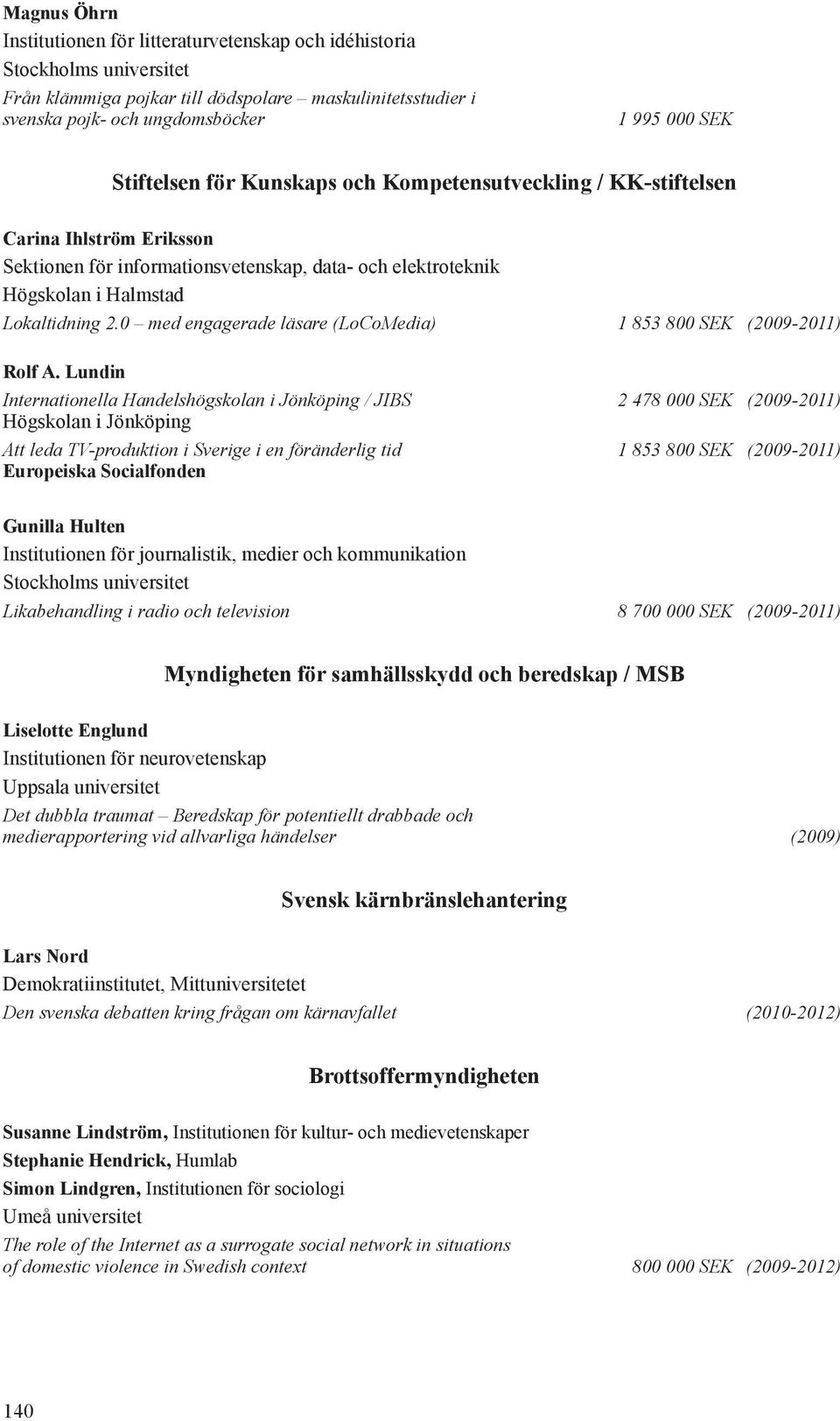 0 med engagerade läsare (LoCoMedia) 1 853 800 SEK (2009-2011) Rolf A.