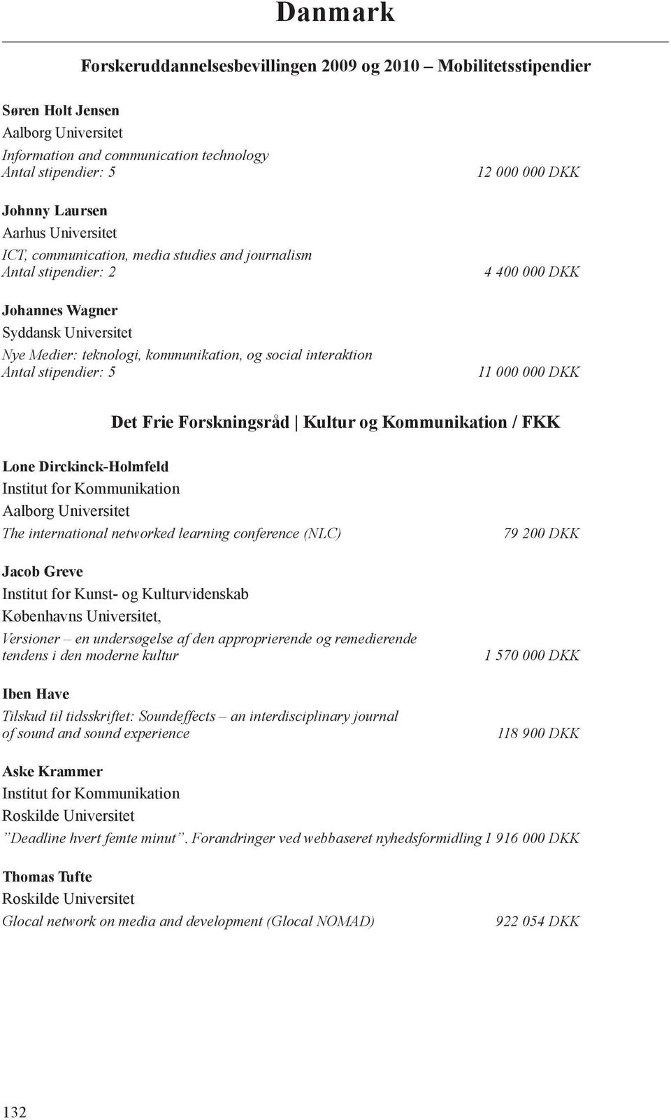 12 000 000 DKK 4 400 000 DKK 11 000 000 DKK Det Frie Forskningsråd Kultur og Kommunikation / FKK Lone Dirckinck-Holmfeld Institut for Kommunikation Aalborg Universitet The international networked
