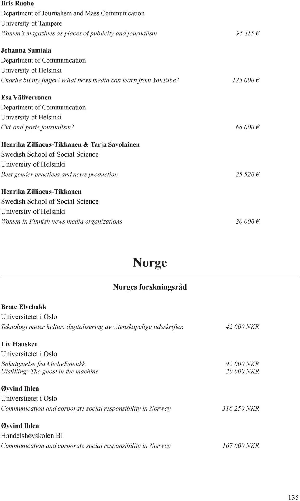 68 000 Henrika Zilliacus-Tikkanen & Tarja Savolainen Swedish School of Social Science Best gender practices and news production 25 520 Henrika Zilliacus-Tikkanen Swedish School of Social Science