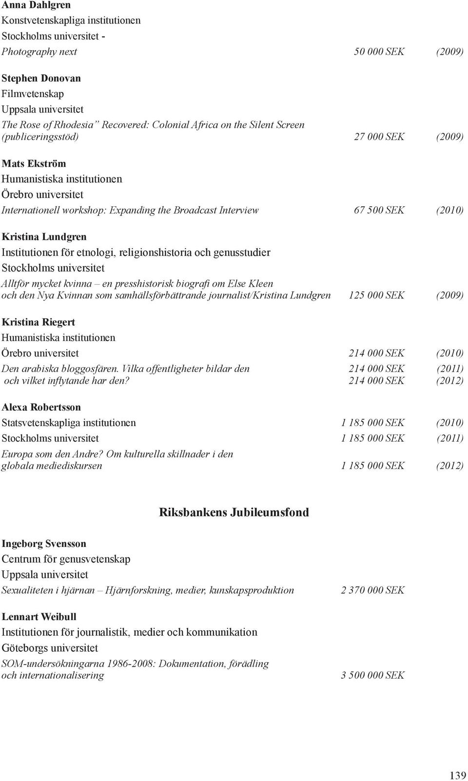 (2010) Kristina Lundgren Institutionen för etnologi, religionshistoria och genusstudier Stockholms universitet Alltför mycket kvinna en presshistorisk biografi om Else Kleen och den Nya Kvinnan som