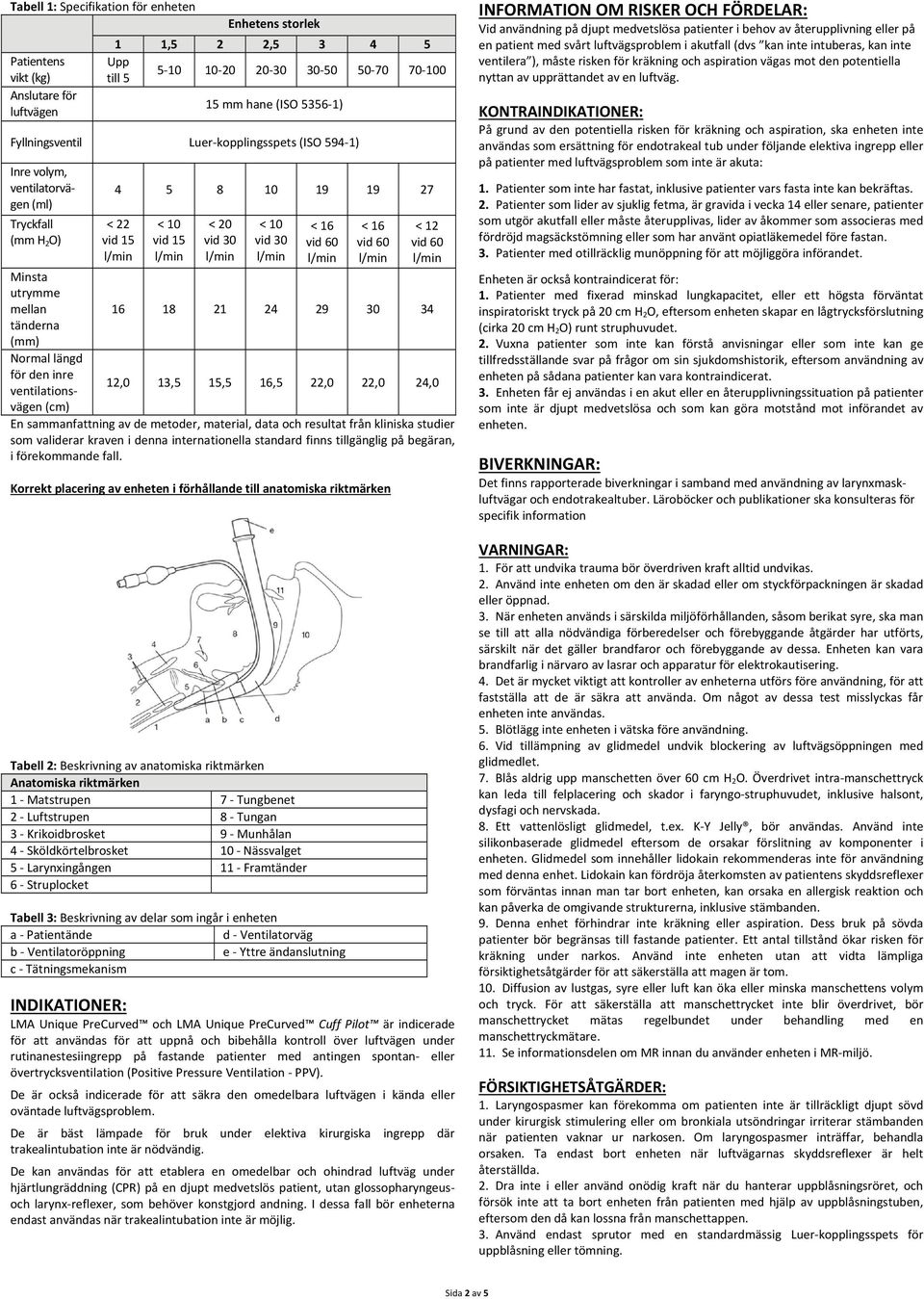 längd för den inre ventilationsvägen 12,0 13,5 15,5 16,5 22,0 22,0 24,0 (cm) En sammanfattning av de metoder, material, data och resultat från kliniska studier som validerar kraven i denna
