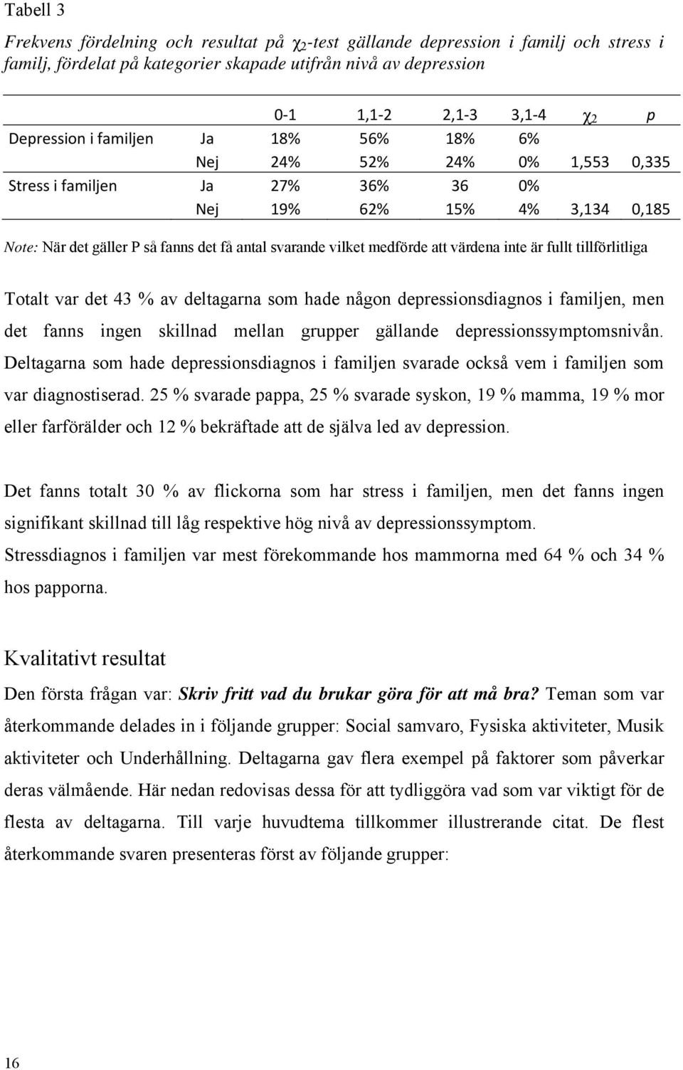 medförde att värdena inte är fullt tillförlitliga Totalt var det 43 % av deltagarna som hade någon depressionsdiagnos i familjen, men det fanns ingen skillnad mellan grupper gällande