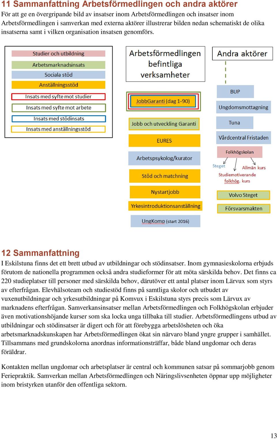 Inom gymnasieskolorna erbjuds förutom de nationella programmen också andra studieformer för att möta särskilda behov.