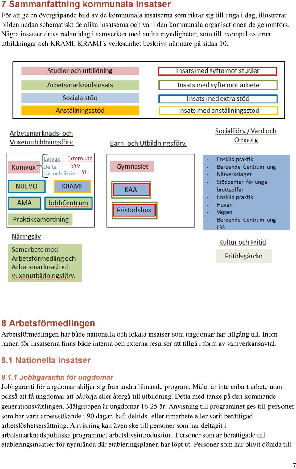 KRAMI s verksamhet beskrivs närmare på sidan 10. 8 Arbetsförmedlingen Arbetsförmedlingen har både nationella och lokala insatser som ungdomar har tillgång till.