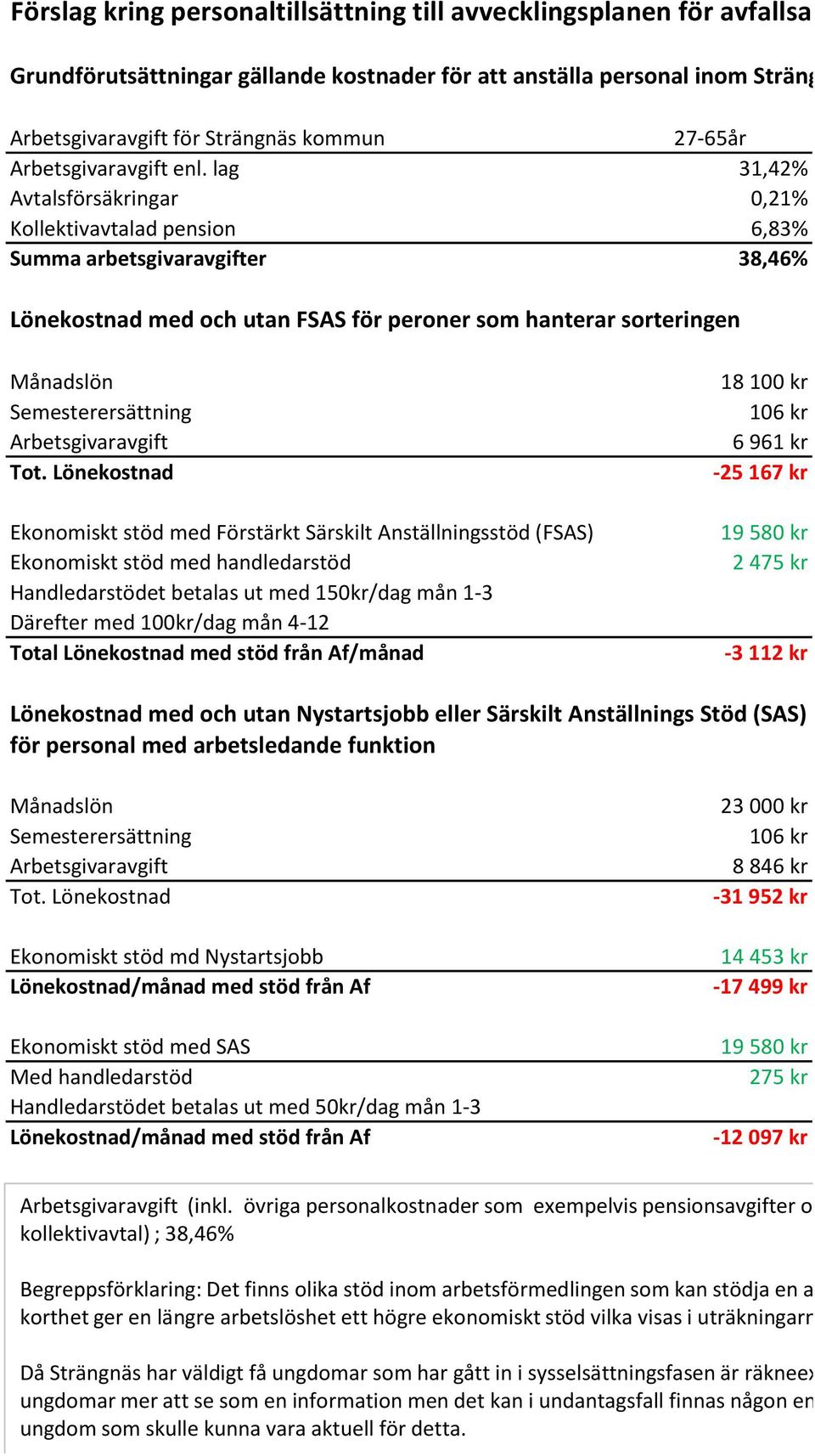 lag 31,42% Avtalsförsäkringar 0,21% Kollektivavtalad pension 6,83% Summa arbetsgivaravgifter 38,46% Lönekostnad med och utan FSAS för peroner som hanterar sorteringen Månadslön Semesterersättning